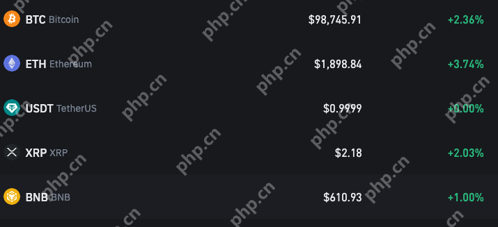 丢失火币(HTX)账号怎么办？火币(HTX)账号丢失正确找回方法一览 - php中文网